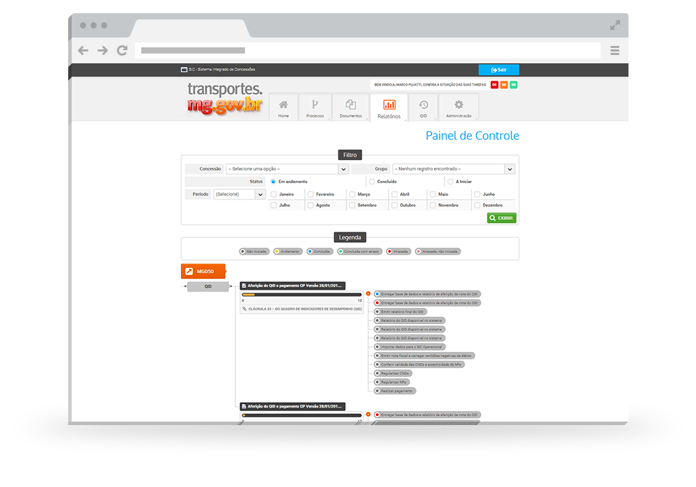 Tela - Painel de Controle