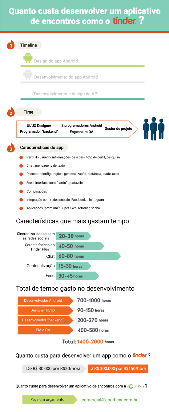 Como usar o Jaumo, app de relacionamento rival do Tinder