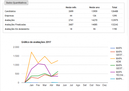 6_0_DadosEstatisticos 6_0_DadosEstatisticos